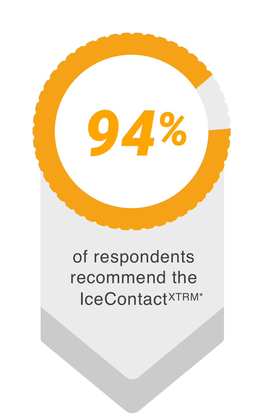 94% recommend the IceContact XTRM by Continental Tires