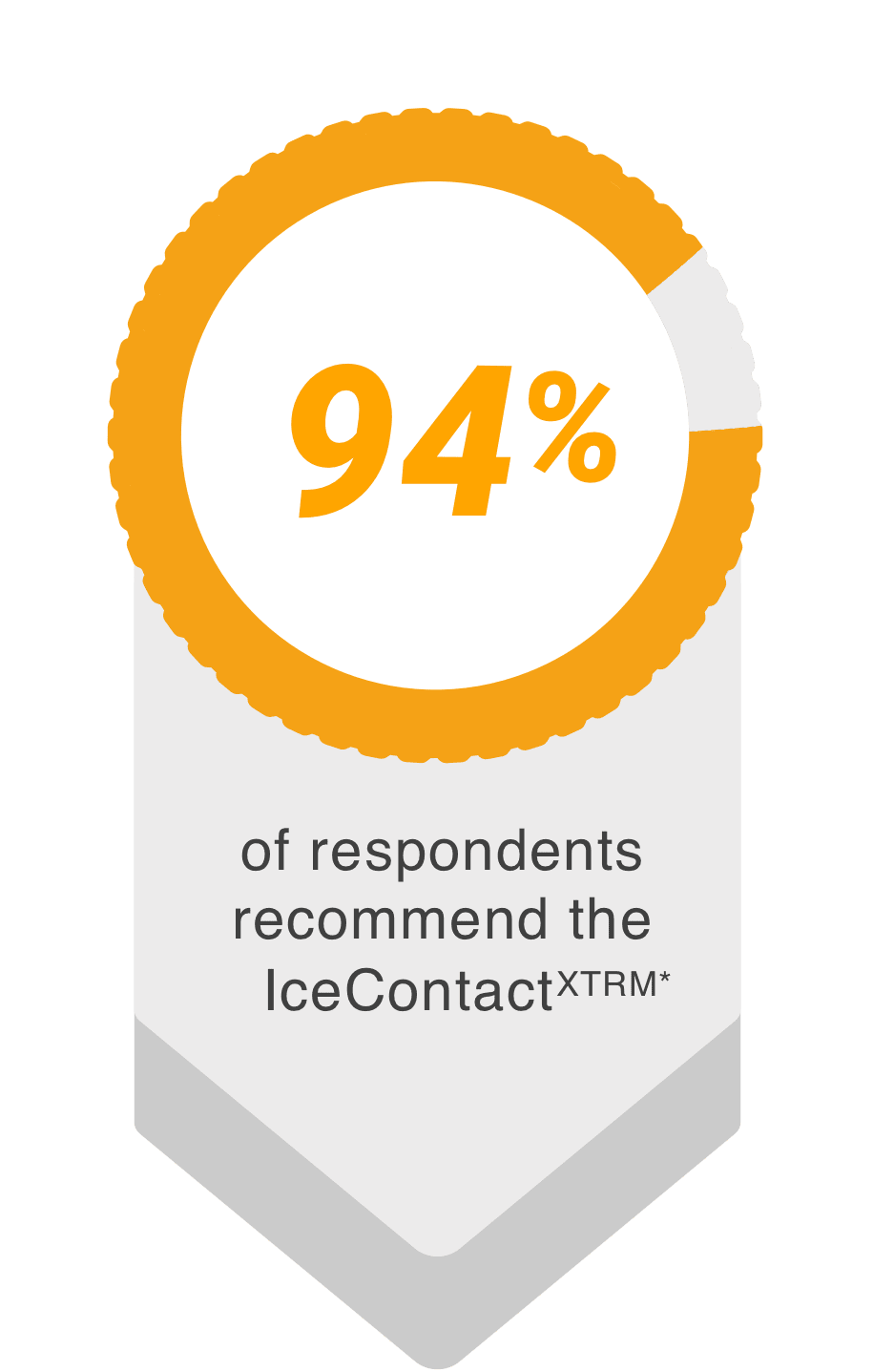 EN94 94% recommend the IceContact XTRM by Continental Tires