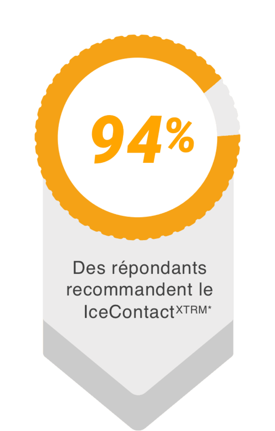 94% recommandent le IceContact XTRM par Pneus Continental